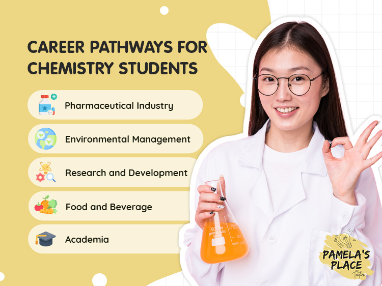 Career Pathways For Chemistry Students